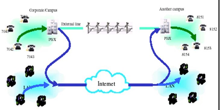 voip